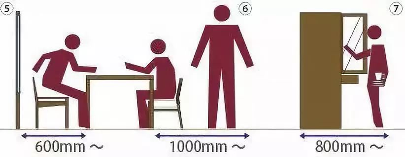 最全最实用的家具尺寸和布局方案,史上最全的家具尺寸和布局方案