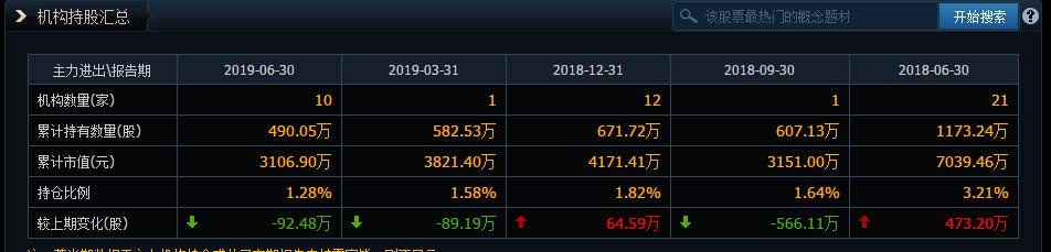 未来翻10倍的华为海思概念股,如何买华为海思概念股票
