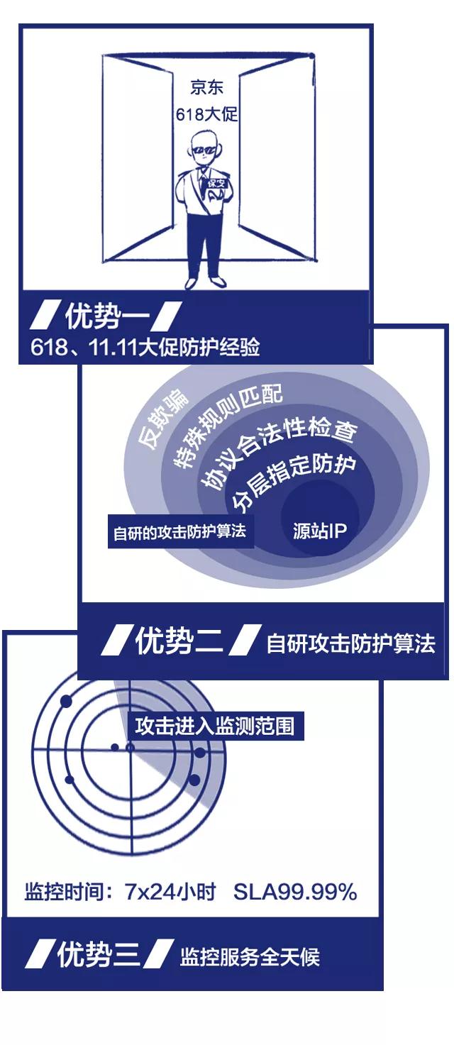 云上研习社|一分钟搞懂DDoS防护