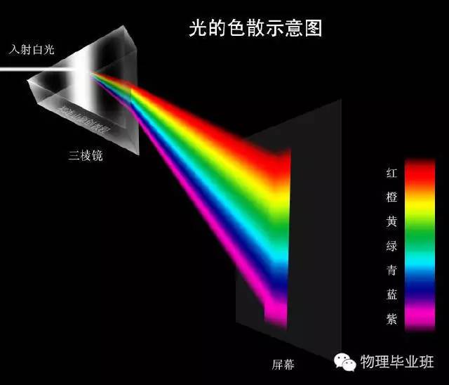 生活中的物理常识100例,中考物理必考常识题最全整顿