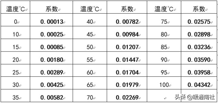 膨胀罐属于什么系统,膨胀罐安装示意图