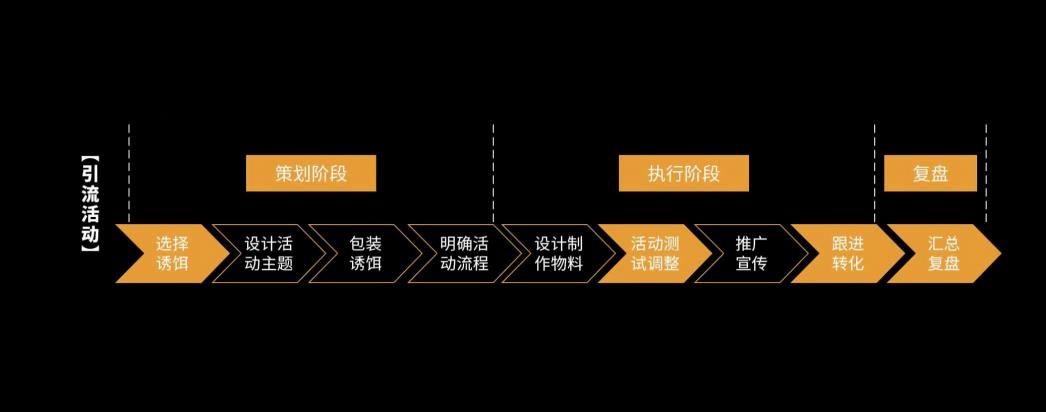 微信私域流量搭建方法,企业微信私域运营思路