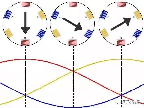 电动机的常见应用有哪些,最常见的电动机