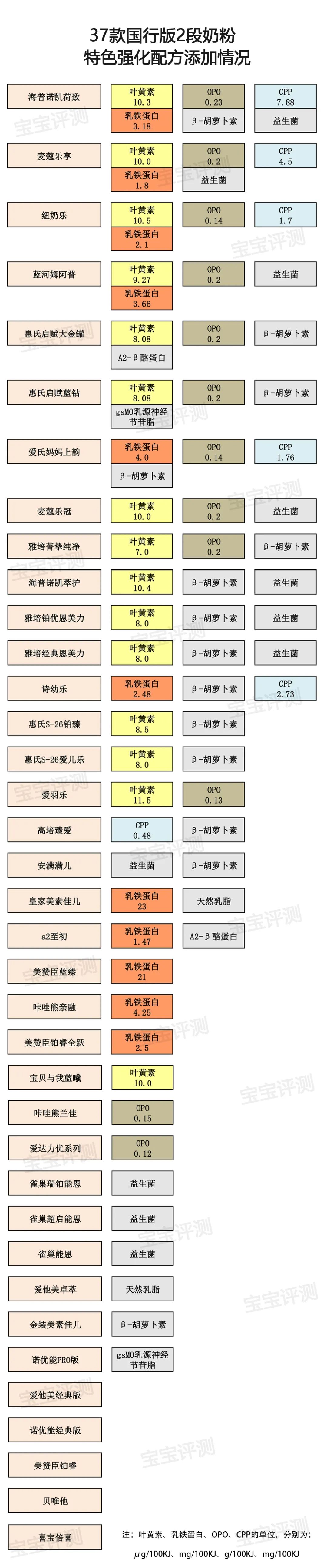 2段无敏感成分添加的高端奶粉,国行版适度水解奶粉评测