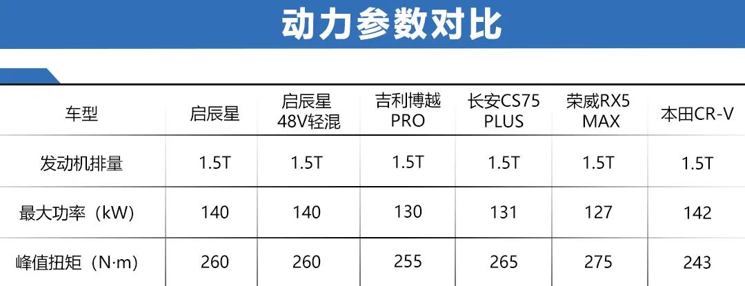 东风启辰都有什么suv,2020款启辰suv试驾视频