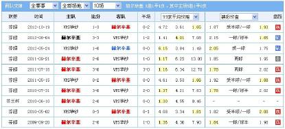 雄哥足球笔记,熊哥复盘