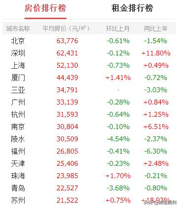 又被平均了！月工资低于7281元的福州人，你们过得还好吗？