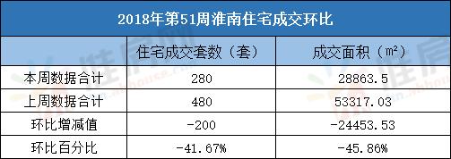 淮南楼市去化周期,淮南楼市最新通报