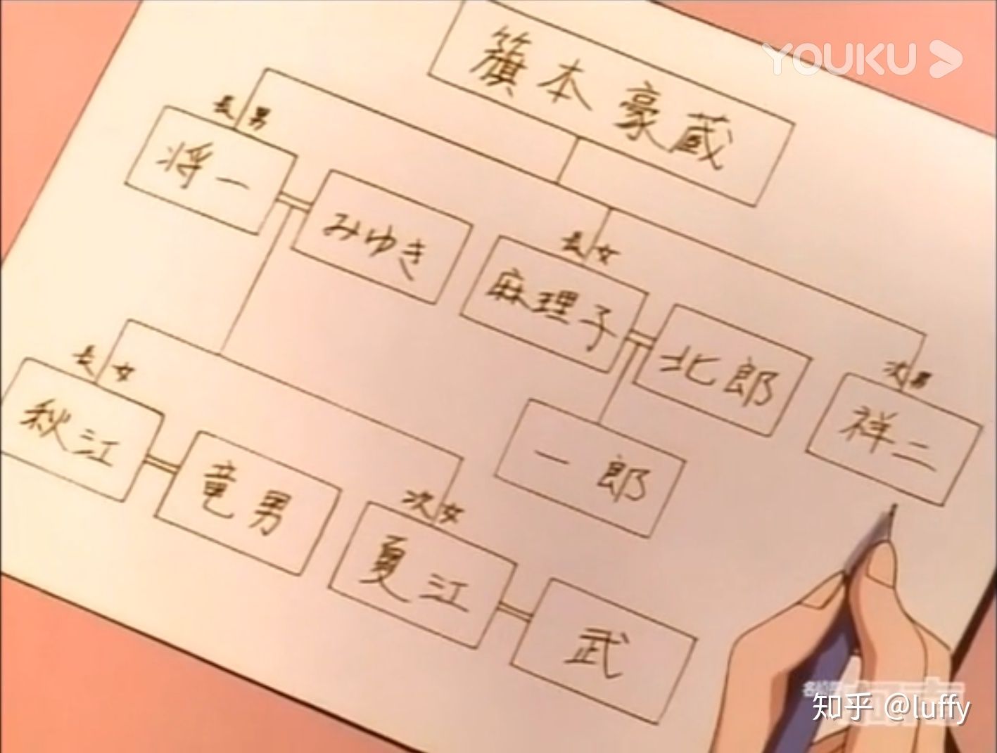 名侦探柯南案件解说全集,名侦探柯南tv每集简介