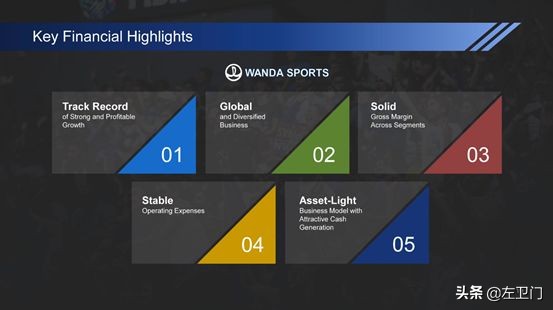 万达体育哪里上市,万达体育创业上市