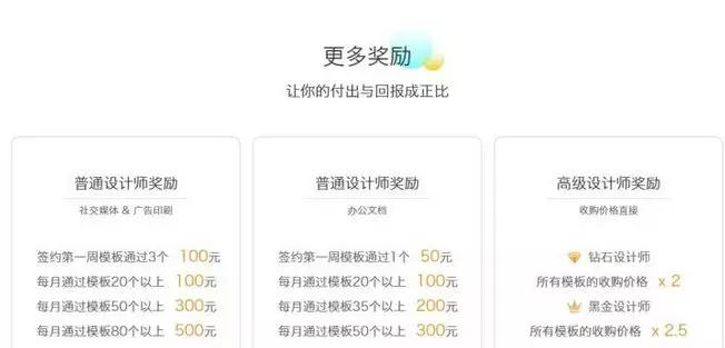 怎么利用业余时间赚钱和成长自己,业余时间如何提升自己的收入