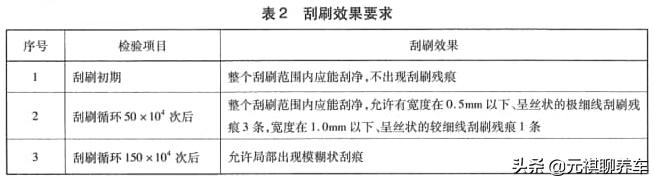 汽车玻璃雨刮刮不干净怎么解决,雨刮总有一块刮不干净怎么办