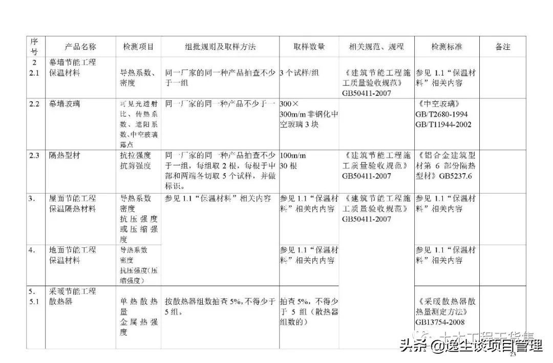 见证取样检测内容包括哪些,见证取样手册最新版