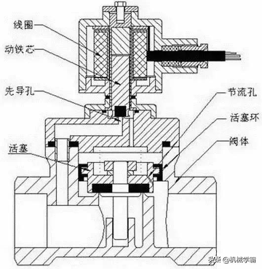 热水器电磁阀工作原理视频3d动画,小便感应器电磁阀工作原理3d视频