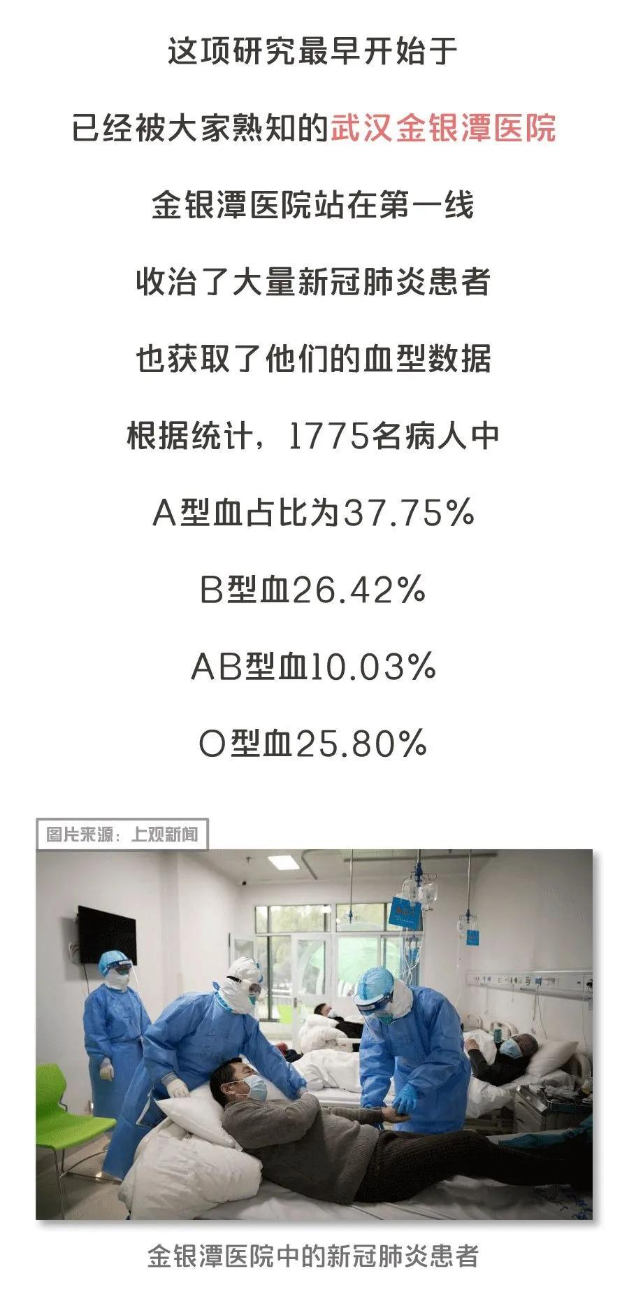 新冠病毒对血型有什么倾向,哪个血型最不容易感染新冠病毒