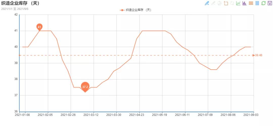 9月份纺织出口旺季,纺织旺季来了