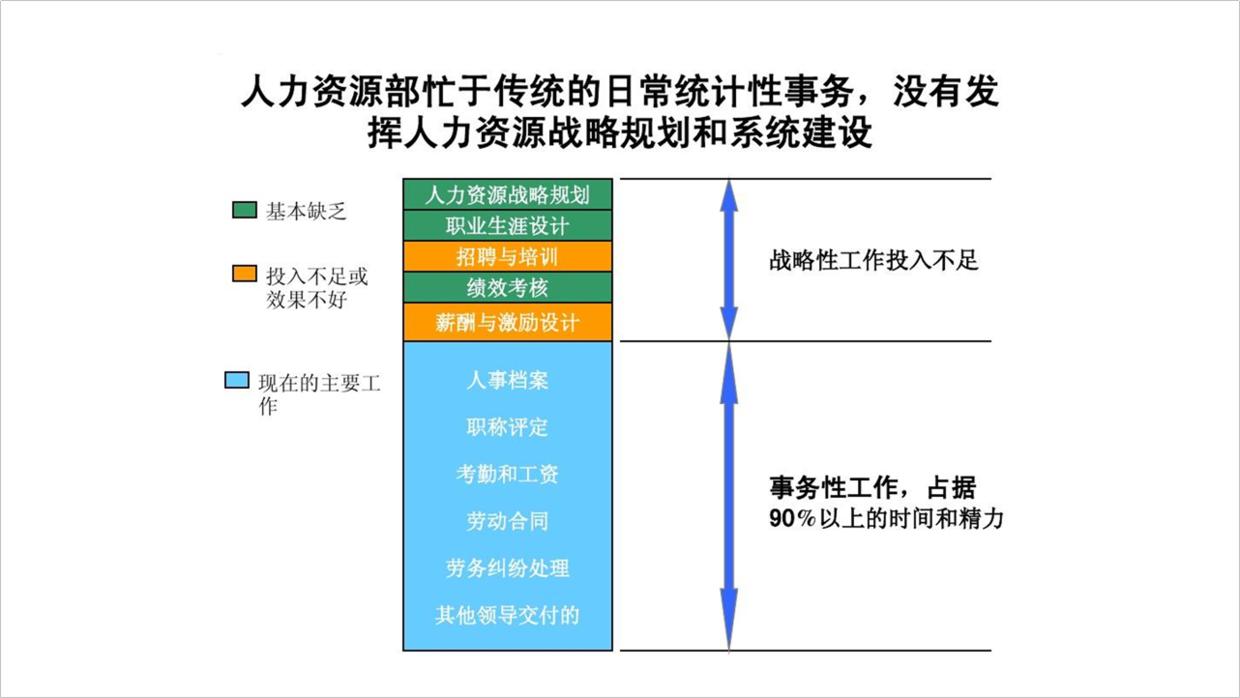 公司ppt怎么做的高大上,公司的ppt会很难做吗