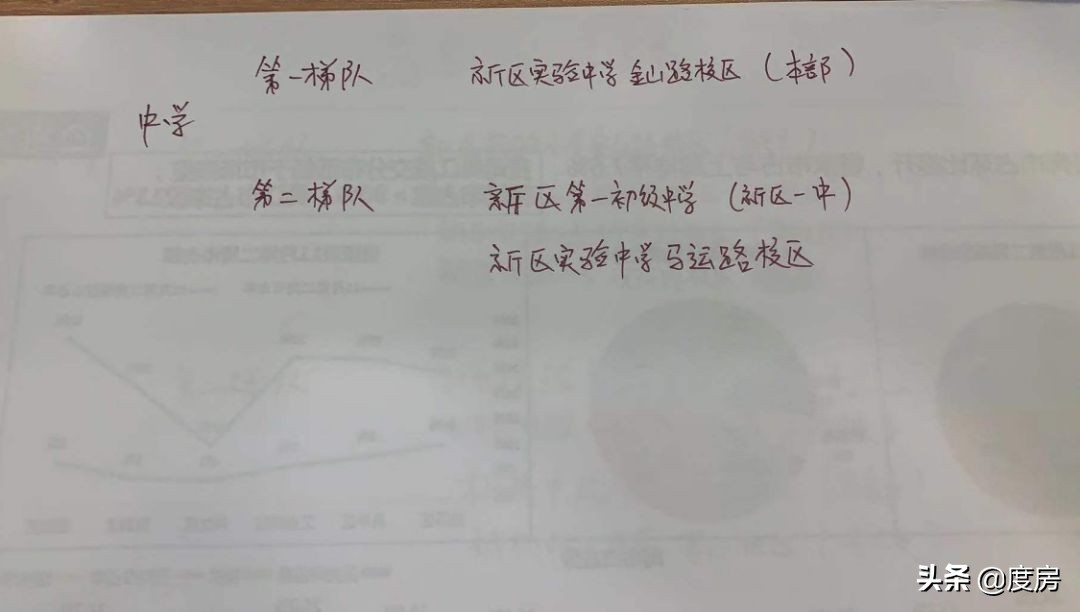 狮山骏景花园二手房多少钱,狮山依云小镇二手房出售