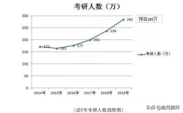 华东师范大学2019考研录取分数线,各个学校的考研分数线怎么看