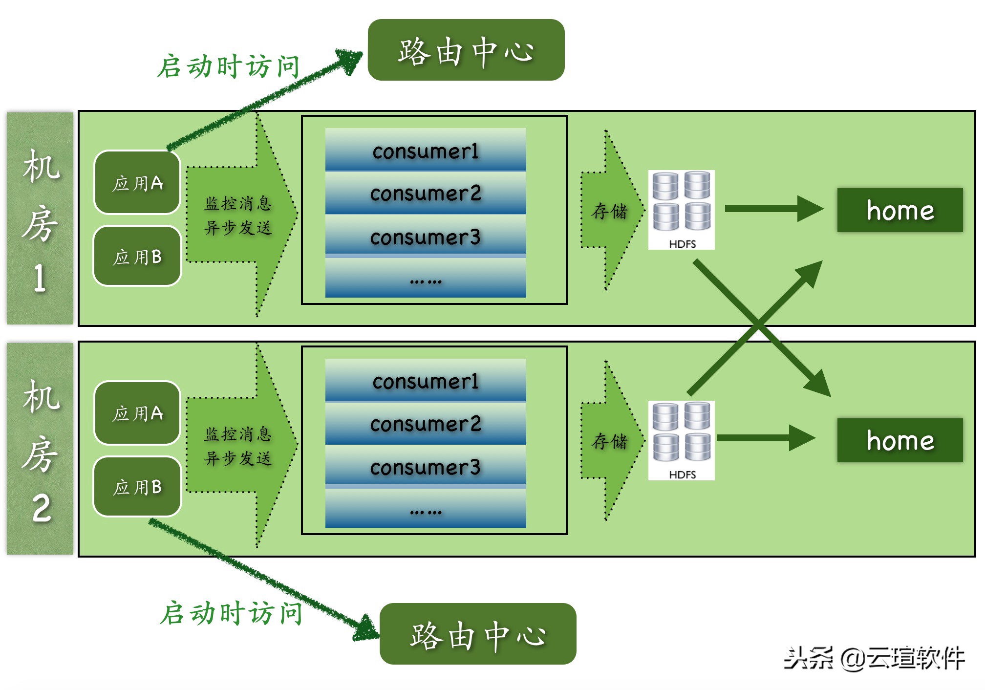 大众点评后台管理app叫什么,大众点评app横屏
