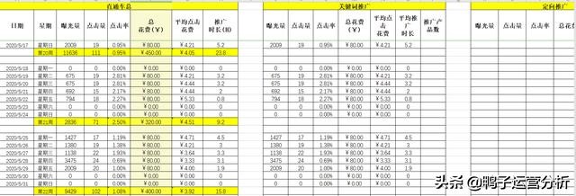阿里巴巴电商运营实操全套教程,阿里巴巴国际站电商运营入门教程
