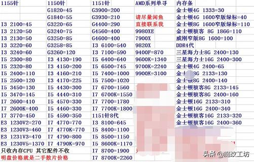 amd3代锐龙全部处理器,amd锐龙3代有多强
