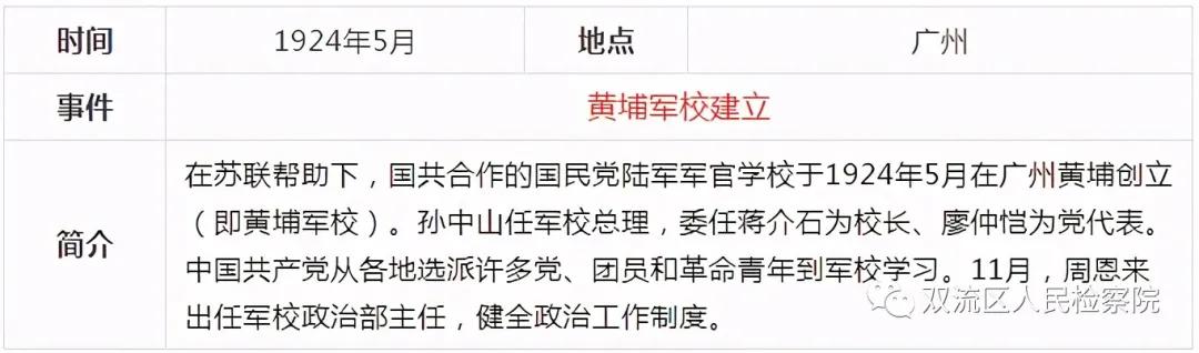 中国*产党共***党**史简表