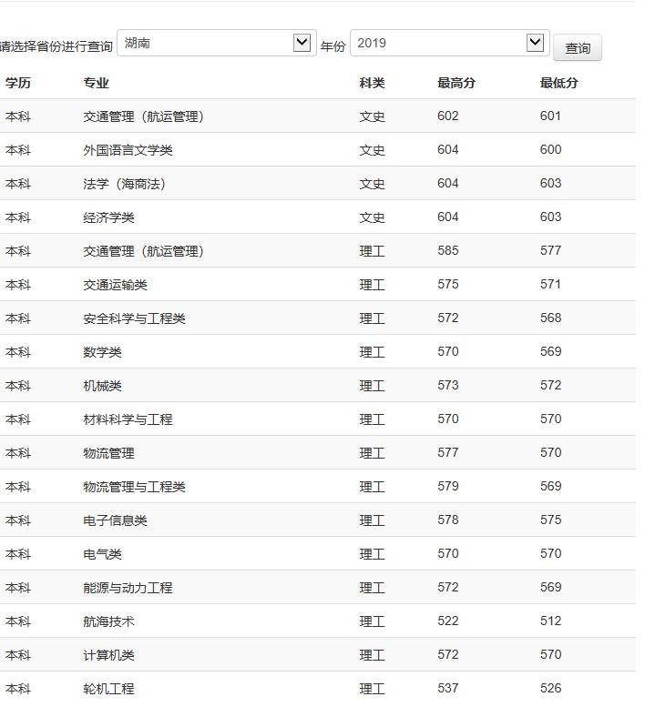 中国有几所海事学院,全国有几所海事院校