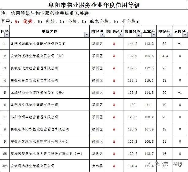 阜阳碧桂园物业怎么样,阜阳碧桂园物业排行