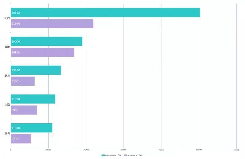北上港创业风险,北上港程序员何去何从
