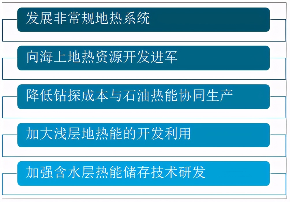 国外地热能发电发展现状与前景,目前地热发电单机容量