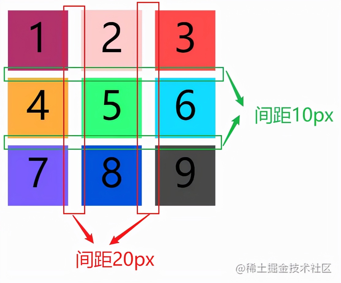 34阵型是进攻还是防守,grid布局技巧图解