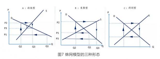 宏观大类资产配置方法论合集,宏观经济分析与大类资产配置