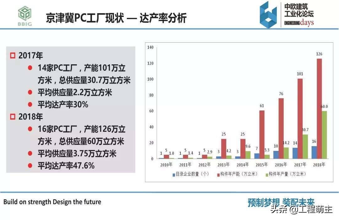 国内外装配式结构体系，预制构件品种及生产工艺