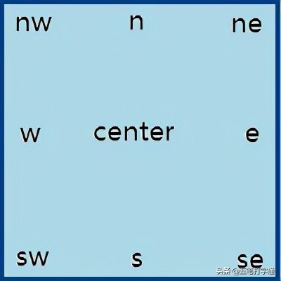 tkinter多行标签设置,tkinter中常用组件列表框