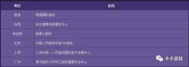 哪家信用卡有体检权益,民生信用卡体检有什么项目