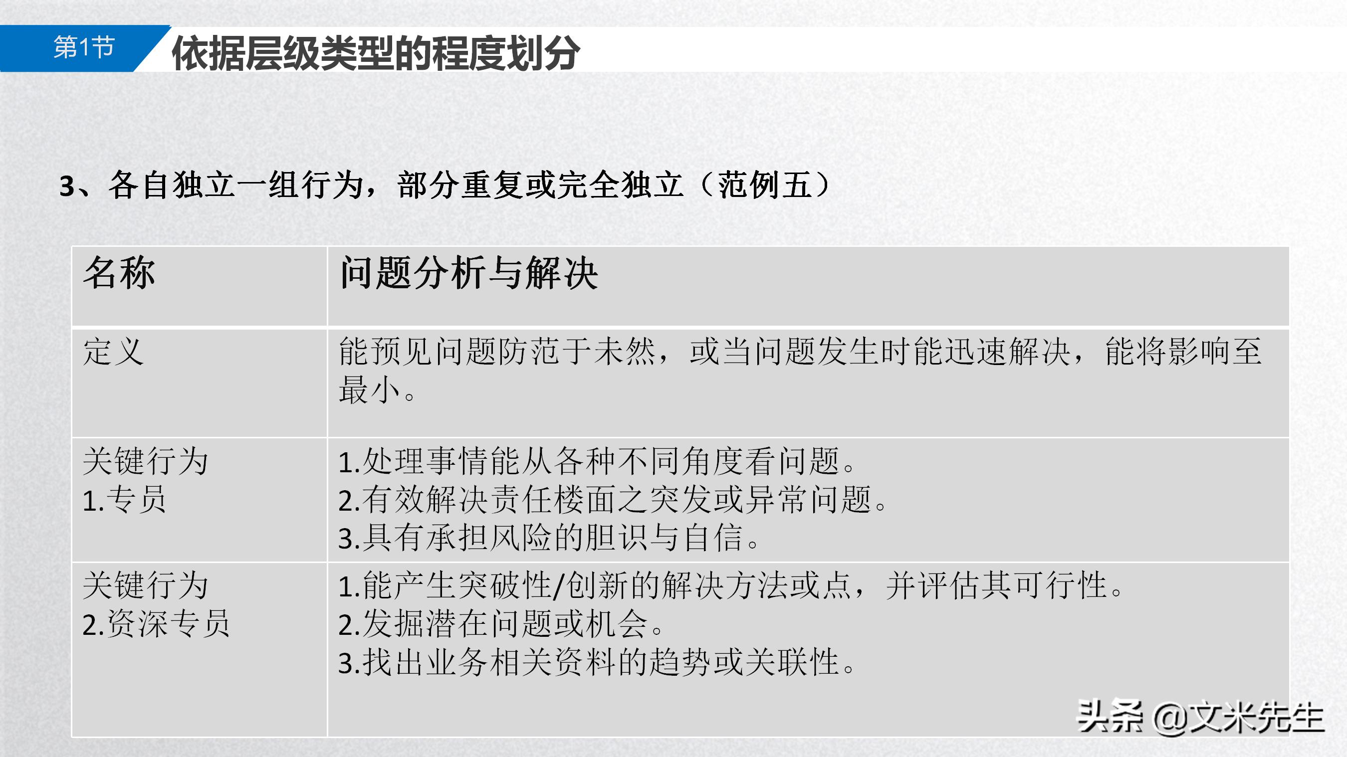 手把手教你胜任能力模型,岗位胜任力模型怎么做