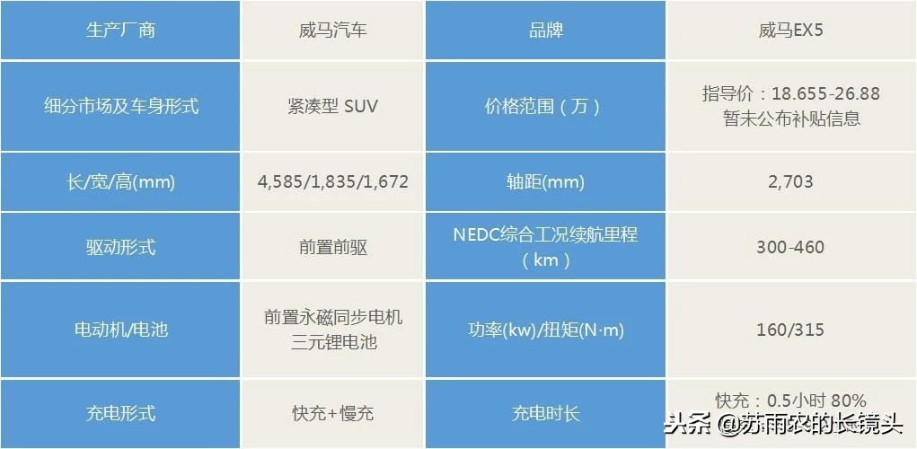 造车新势力哪家强且看这些大热门,造车新势力年终排名