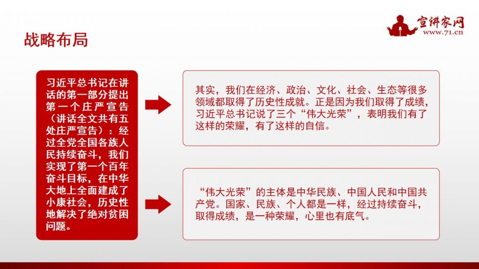 宣讲家课件：中国*产党共**百年奋斗与民族复兴