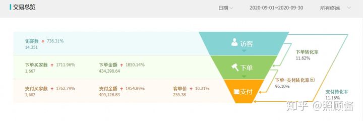 淘宝运营技巧货源怎么找,无货源淘宝运营