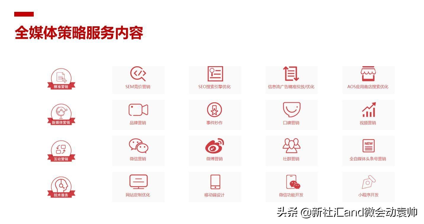 寰細鍔ㄥ井钀ラ攢妯″紡,寰細鍔ㄥ井钀ラ攢鏂规