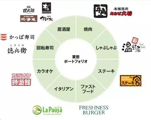 为什么日本的餐饮这么高级,日本的餐饮现状