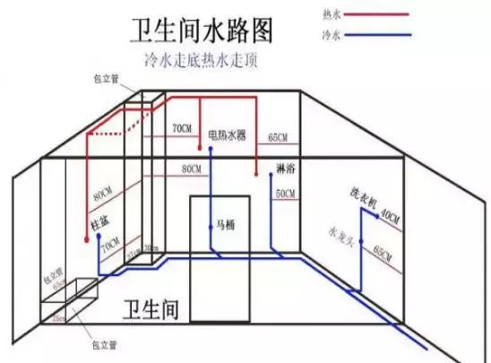 室内排水管有隐蔽工程吗,装修隐蔽工程水管安装注意事项