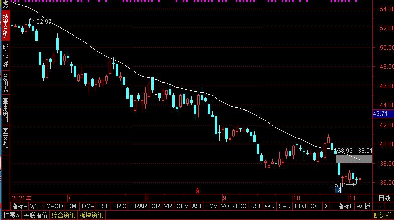 短线高手总结的十个短线选股绝招,同花顺短线选股公式选出短线之王