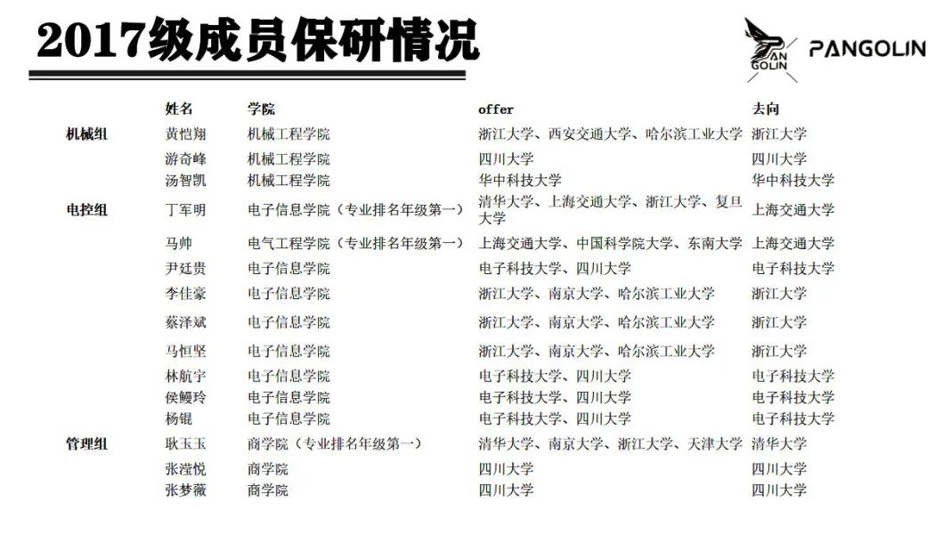 川大最厉害的六个专业,川大最厉害的六个专业排名第几