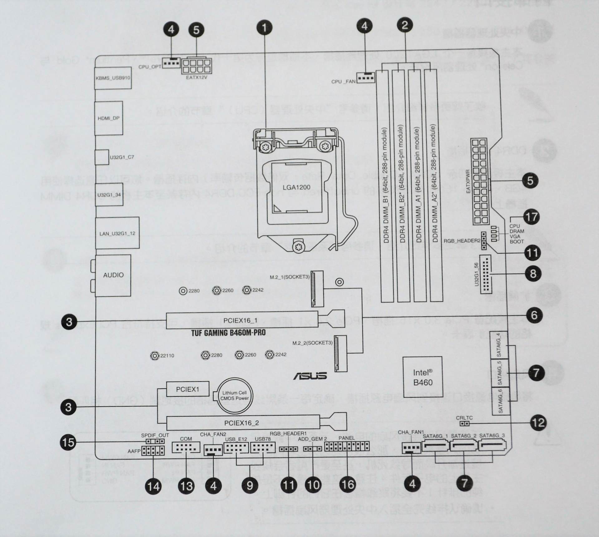 华硕b460m重炮手能配什么cpu,华硕rogstrixb460-ggaming