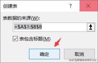 wpsexcel表格如何拆分单元格内容,excel怎么把一个单元格的内容拆分