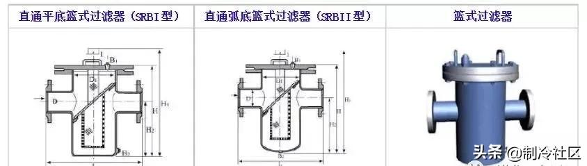 管道过滤器切换步骤,不锈钢管道过滤器