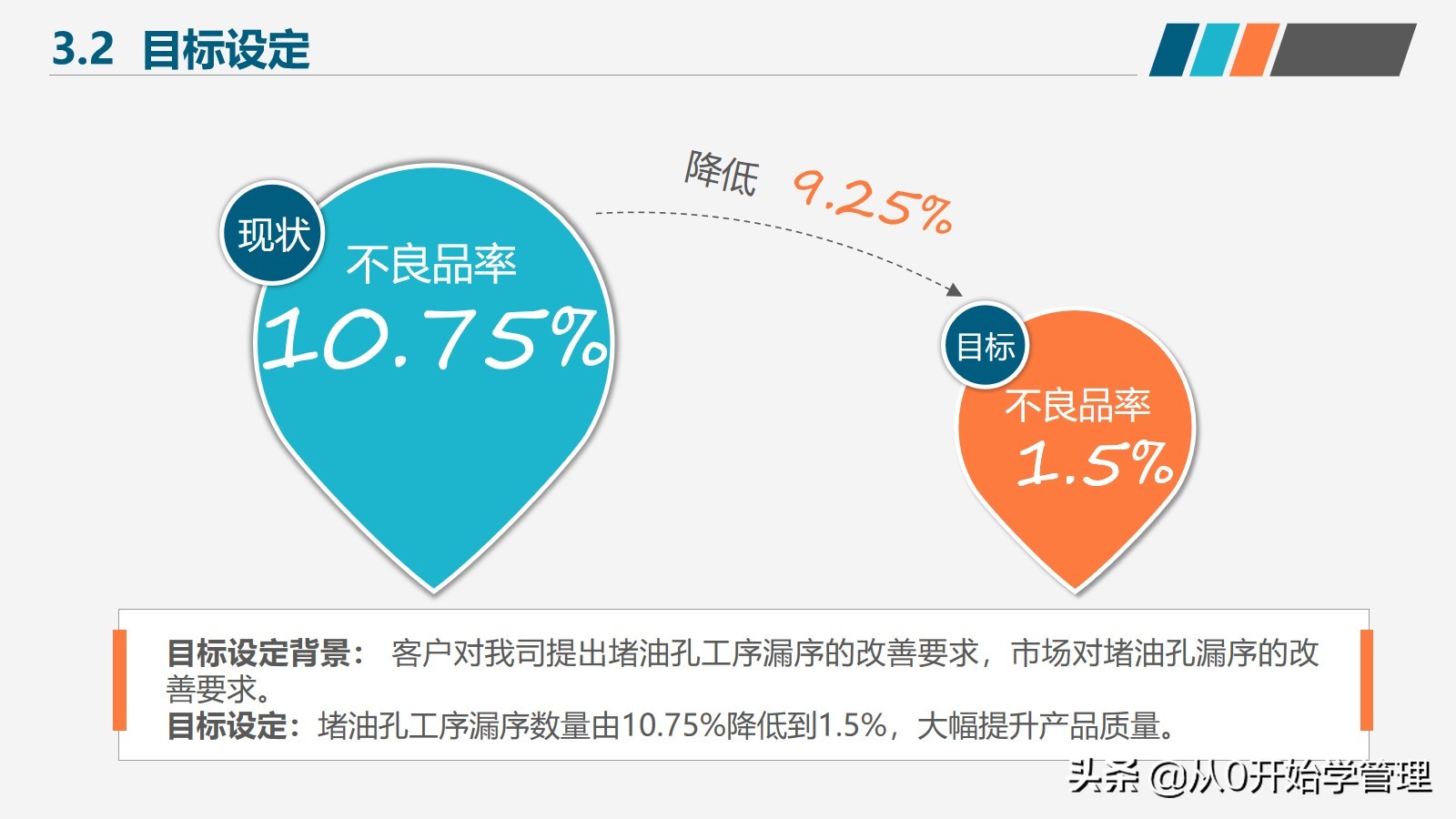 如何提高产品质量和团队管理效率,如何提高产品品质管理