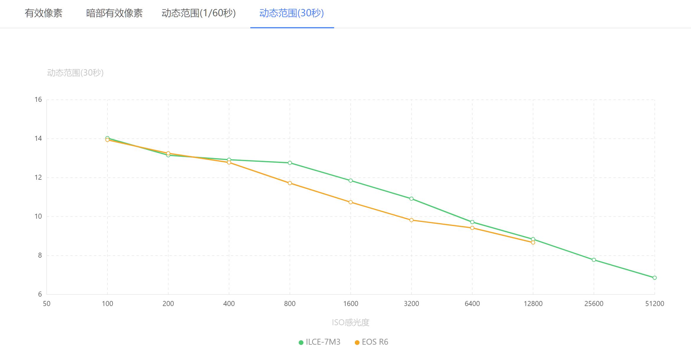 松下panasonics5k全画幅微单相机,小米12sultrapk最强全画幅微单